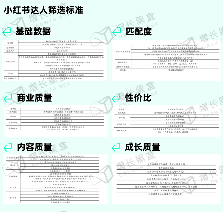 新消費品牌的6大增長利器｜增長黑盒