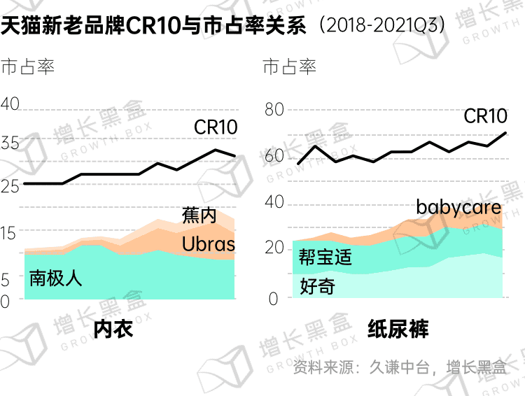 新消費品牌的6大增長利器｜增長黑盒