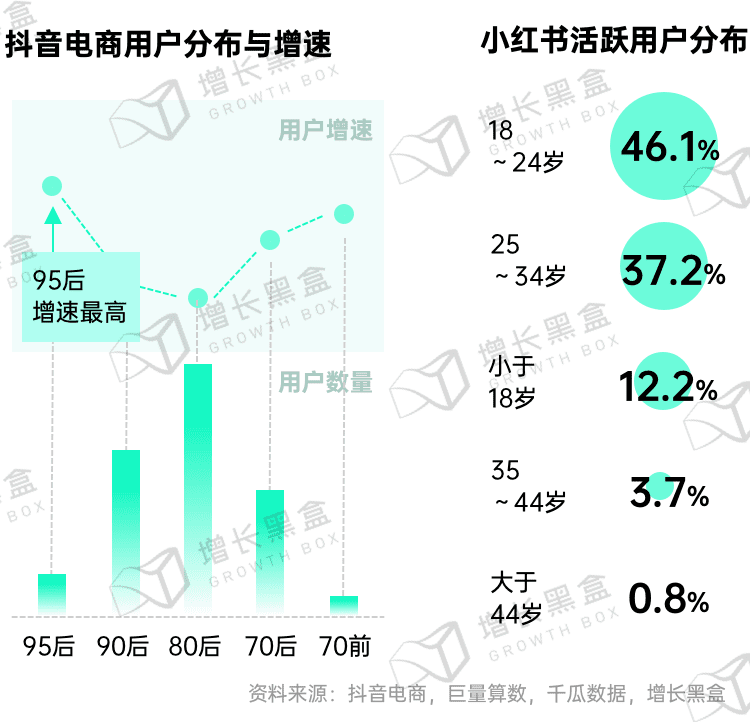 新消費品牌的6大增長利器｜增長黑盒