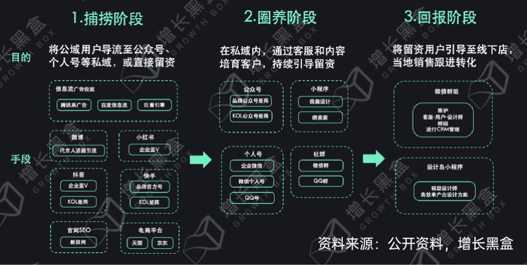 新消費品牌的6大增長利器｜增長黑盒