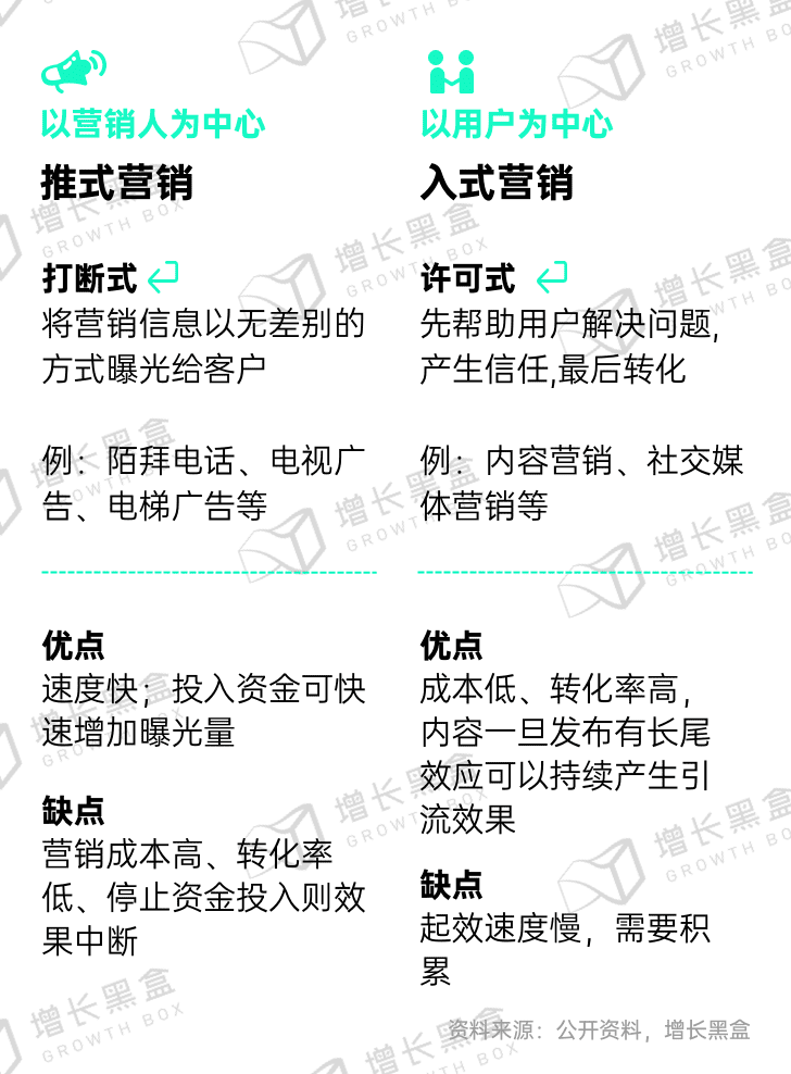 新消費品牌的6大增長利器｜增長黑盒