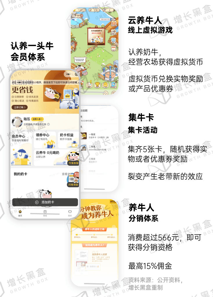 新消費品牌的6大增長利器｜增長黑盒