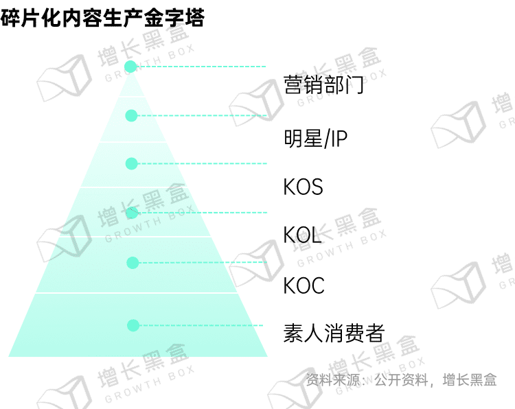 新消費品牌的6大增長利器｜增長黑盒