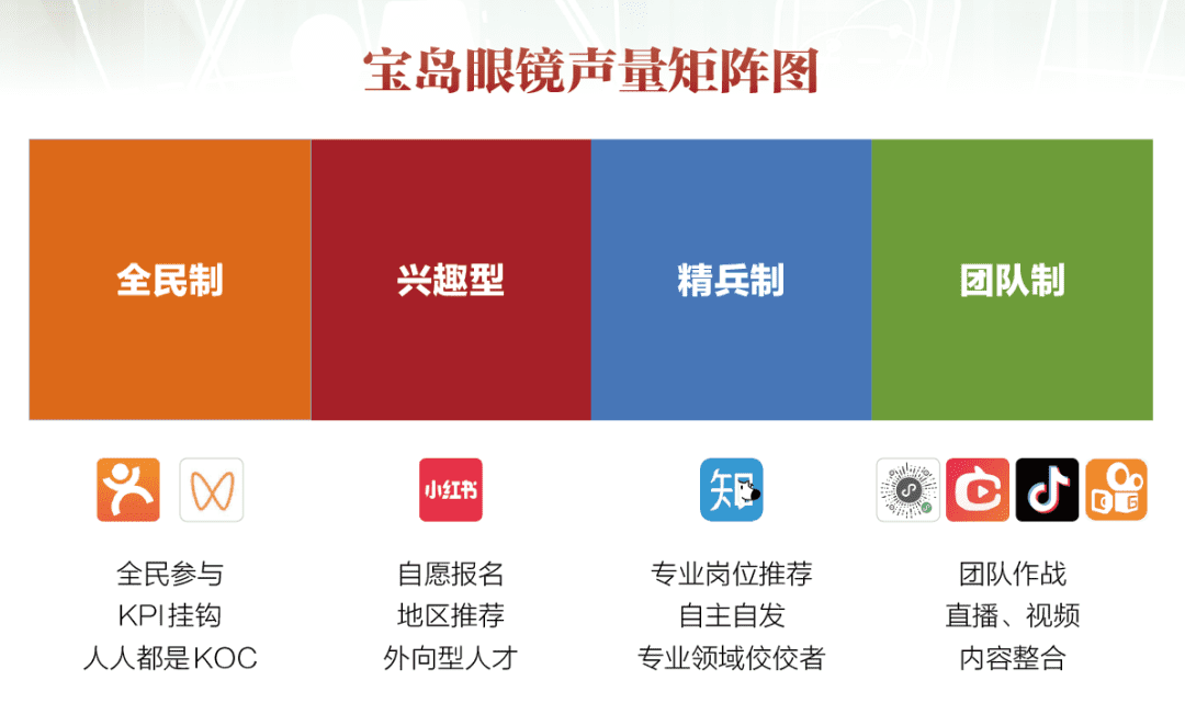 新消費品牌的6大增長利器｜增長黑盒