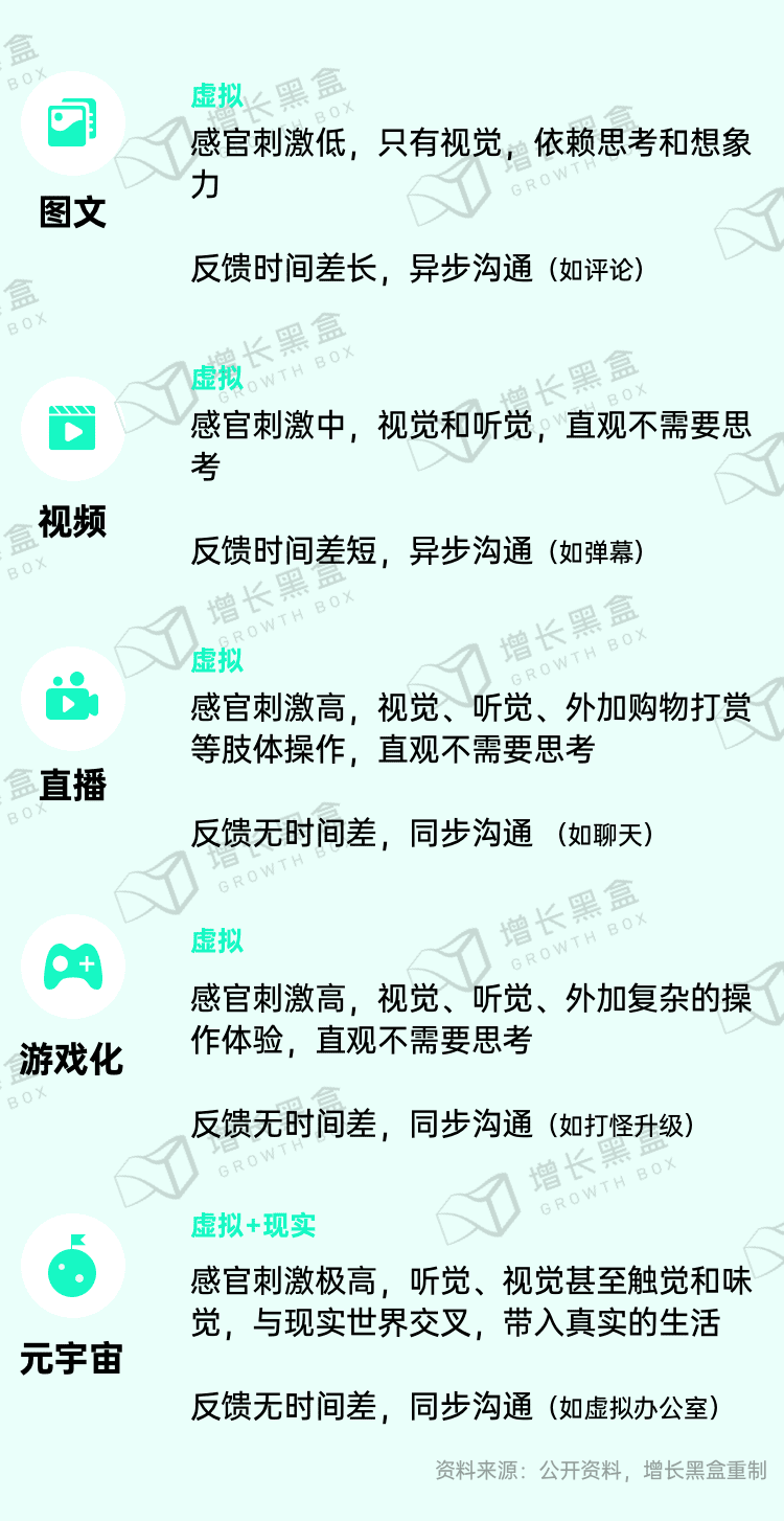 新消費品牌的6大增長利器｜增長黑盒