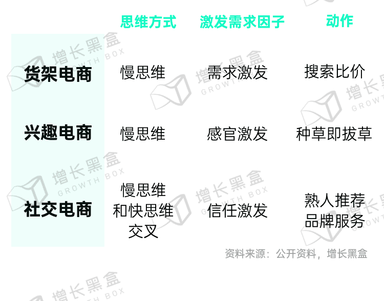 新消費品牌的6大增長利器｜增長黑盒