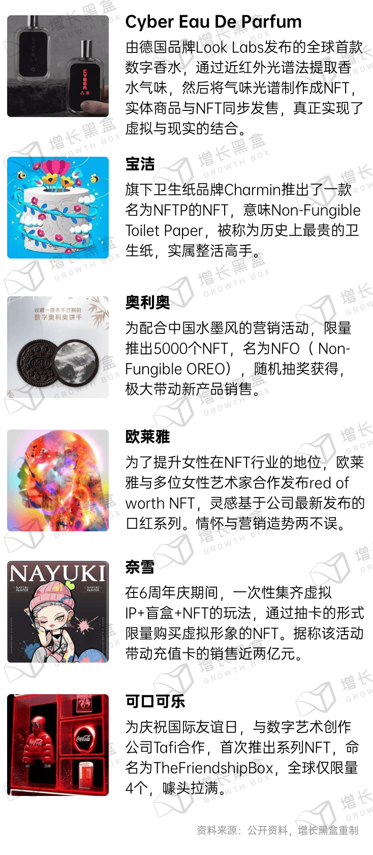 新消費品牌的6大增長利器｜增長黑盒