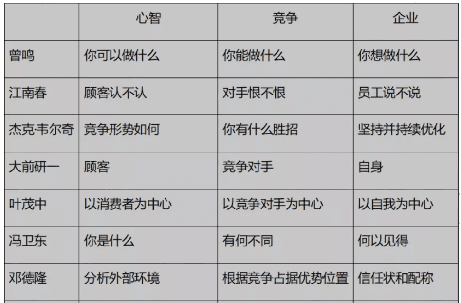 品牌定位三葉草｜知愚品牌定位