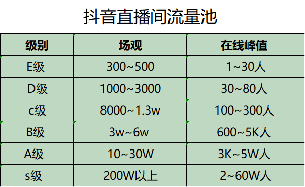 36個(gè)抖音電商運(yùn)作的專業(yè)術(shù)語