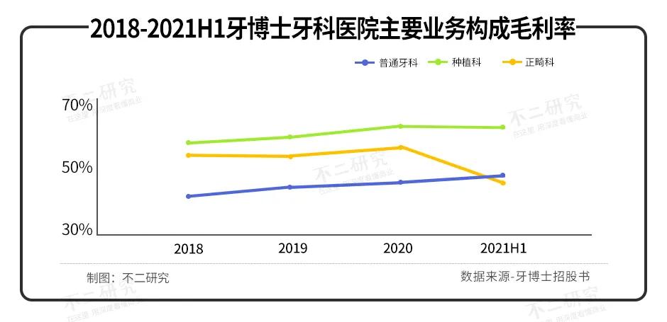 牙科上市潮：瑞爾、牙博士、中國(guó)口腔醫(yī)療，誰(shuí)的“牙”最硬？