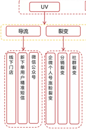 京東超市用戶運營體系拆解