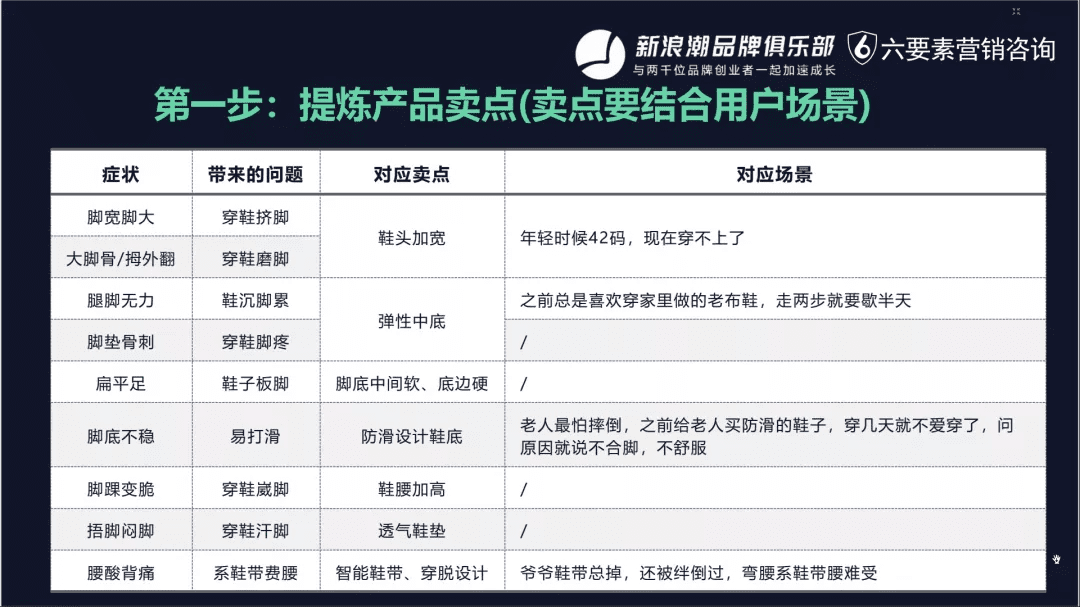 小紅書越來越內卷？《超級轉化率》陳勇：品牌布局小紅書的五步法