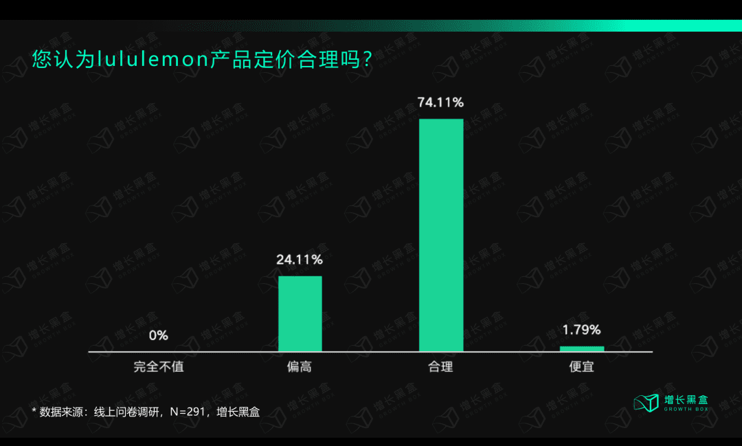 深度丨lululemon保持高速增長(zhǎng)的底層邏輯