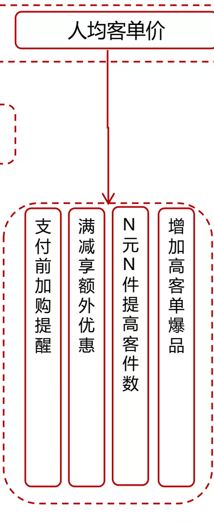 京東超市用戶運營體系拆解