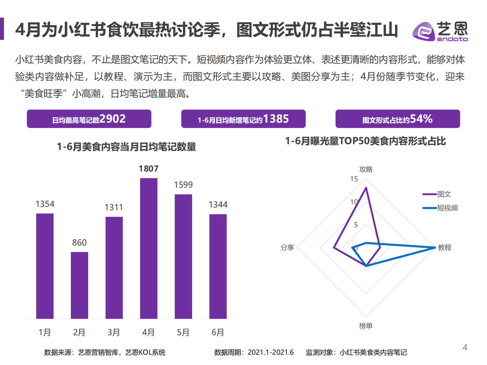 小紅書食飲品牌研究報告