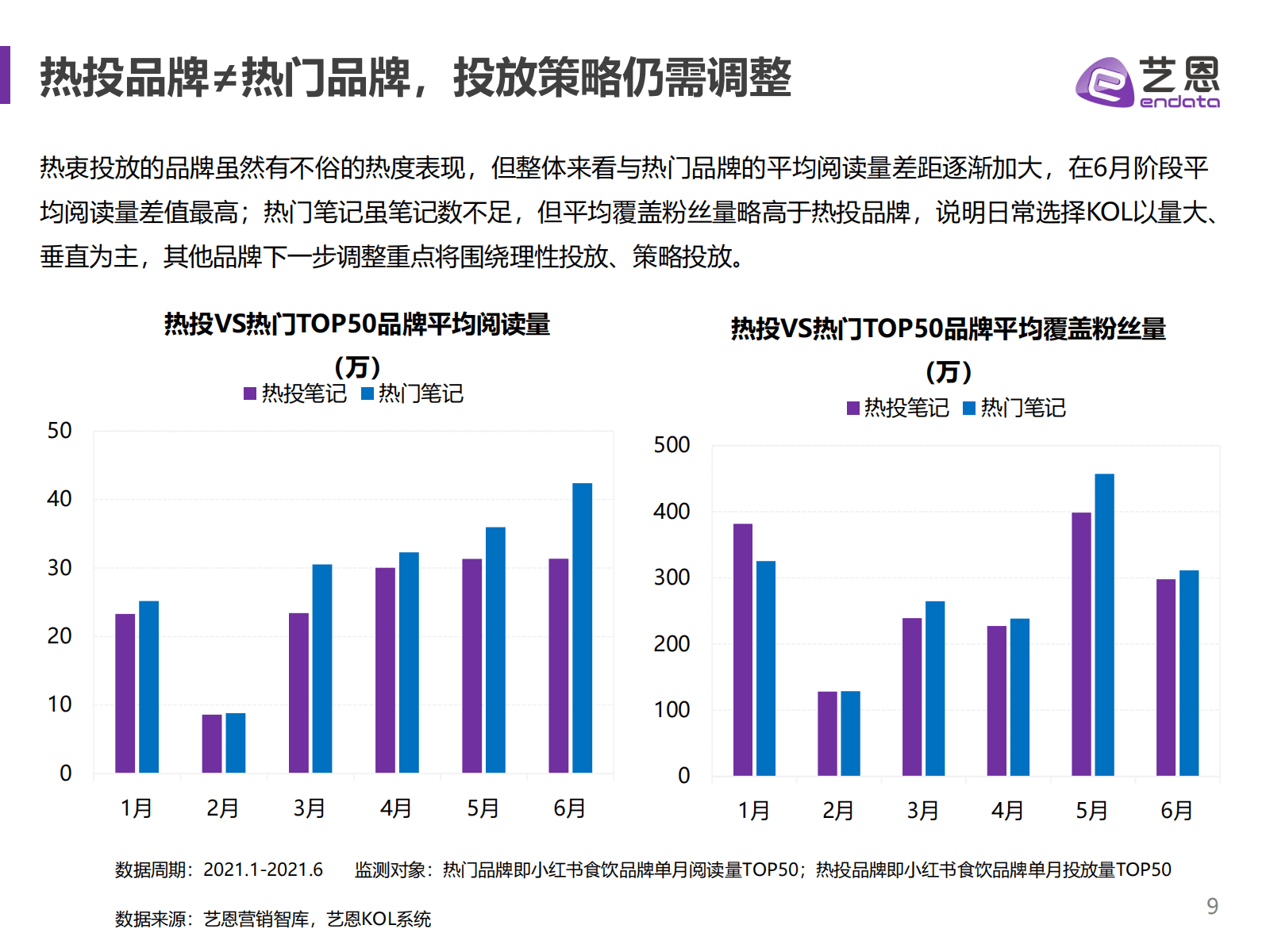 小紅書食飲品牌研究報告