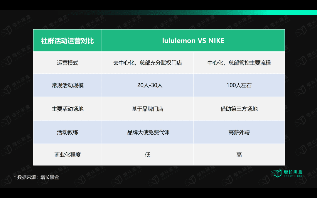 深度丨lululemon保持高速增長(zhǎng)的底層邏輯