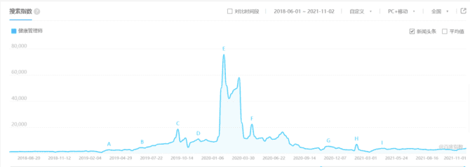 新知達(dá)人, 為什么你投出來(lái)的線索量少，有效率還低？