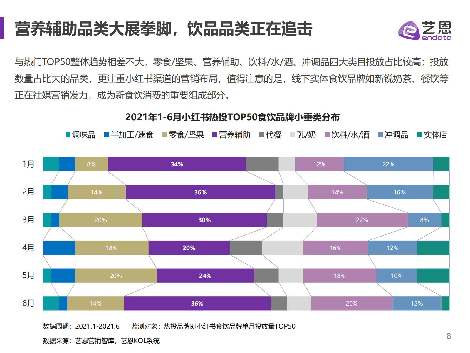 小紅書食飲品牌研究報告