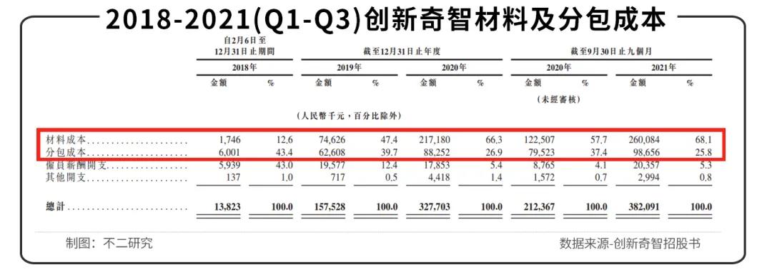 “AI+制造第一股”創(chuàng)新奇智敲鐘在即，3年多累虧11億、低毛利待解