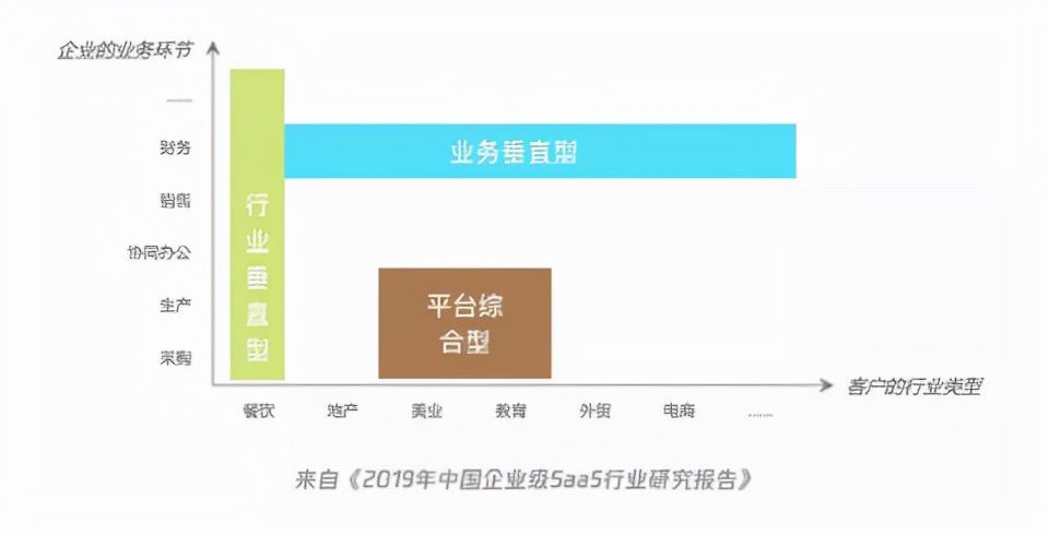 ToB交互設計基礎