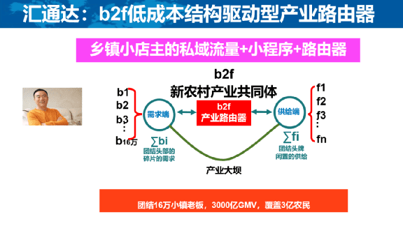 新知達人, 顏艷春：新零售2.0反內卷，從單打獨斗到產業(yè)共同體