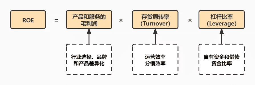 公司業(yè)務(wù)增長(zhǎng)的2大方式