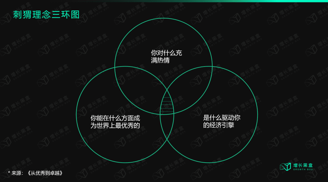 深度丨lululemon保持高速增長(zhǎng)的底層邏輯