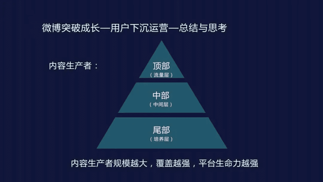 談到社區(qū)，我會想到這三個問題：定義、做法、氛圍