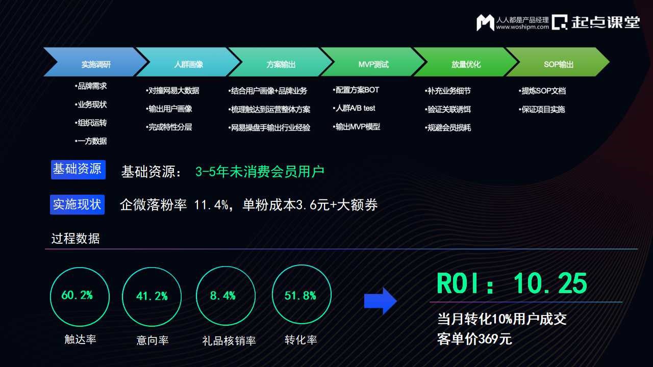 DTC時代，私域運營增長新實踐