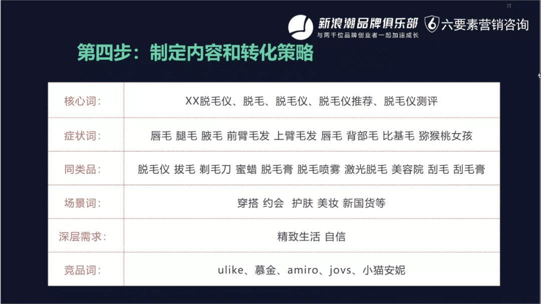 小紅書越來越內卷？《超級轉化率》陳勇：品牌布局小紅書的五步法