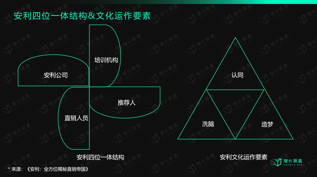 深度丨lululemon保持高速增長(zhǎng)的底層邏輯