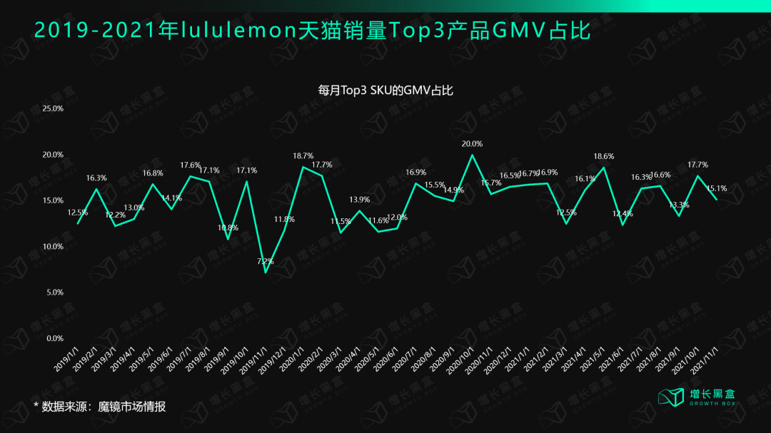 深度丨lululemon保持高速增長(zhǎng)的底層邏輯