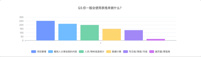 新知達人, 協(xié)同文檔類產(chǎn)品分析報告