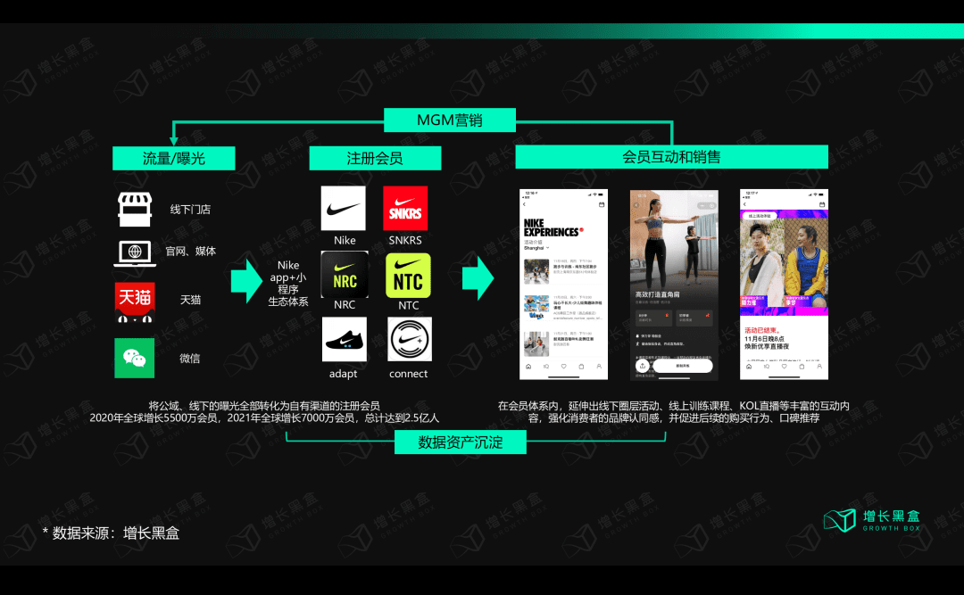 深度丨lululemon保持高速增長(zhǎng)的底層邏輯