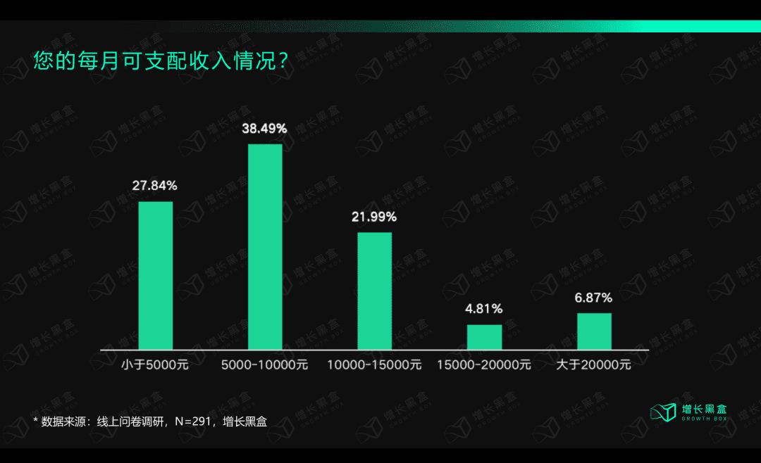 深度丨lululemon保持高速增長(zhǎng)的底層邏輯