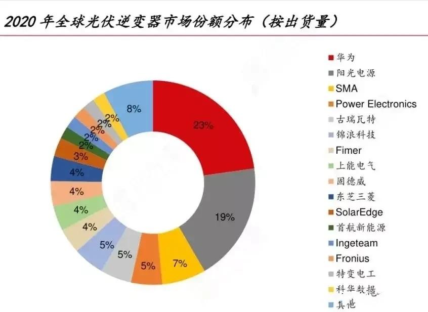 王思原：華為光儲(chǔ)，強(qiáng)弩之末與初生牛犢