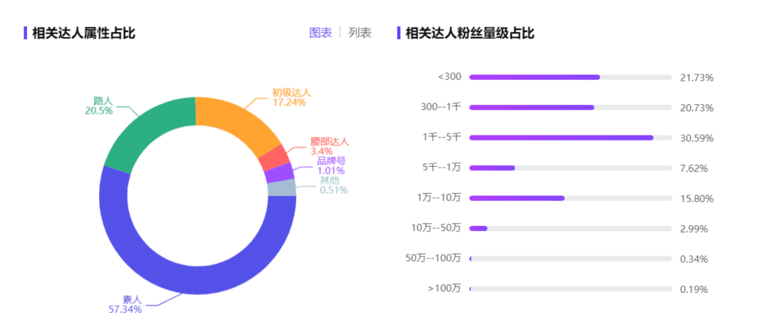 深度丨lululemon保持高速增長(zhǎng)的底層邏輯