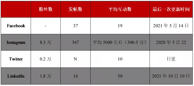 上市前景不明的「小紅書」，正在偷偷出海