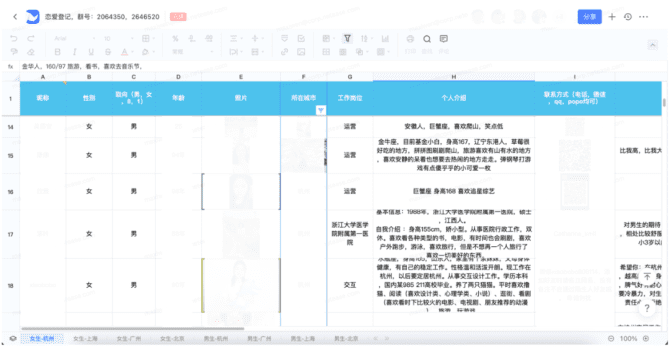 新知達人, 協(xié)同文檔類產(chǎn)品分析報告