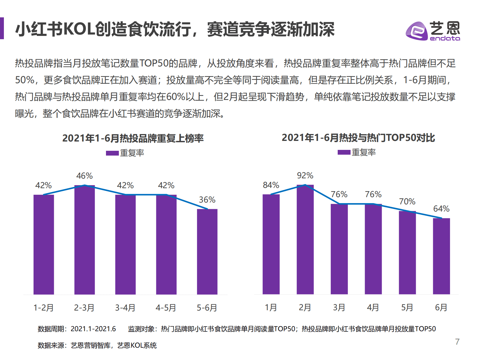 小紅書食飲品牌研究報告