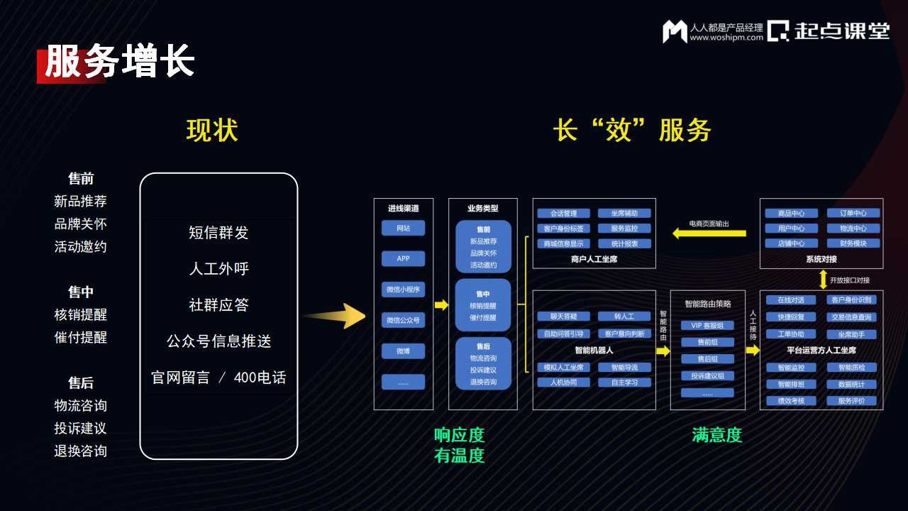 DTC時代，私域運營增長新實踐