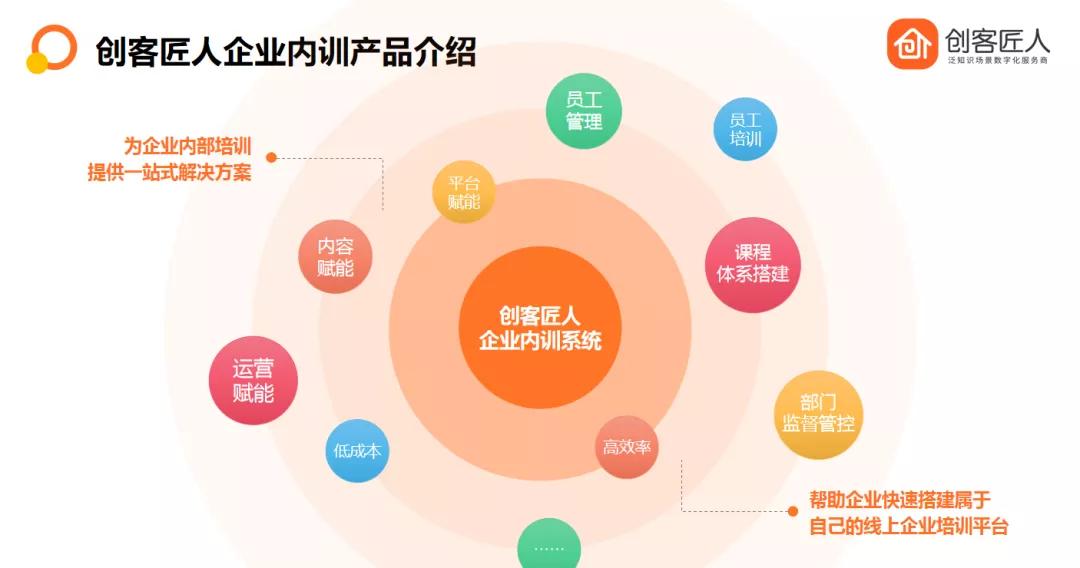 融資數(shù)創(chuàng)歷史新高，2022年企業(yè)培訓(xùn)賽道迎來(lái)新發(fā)展契機(jī)