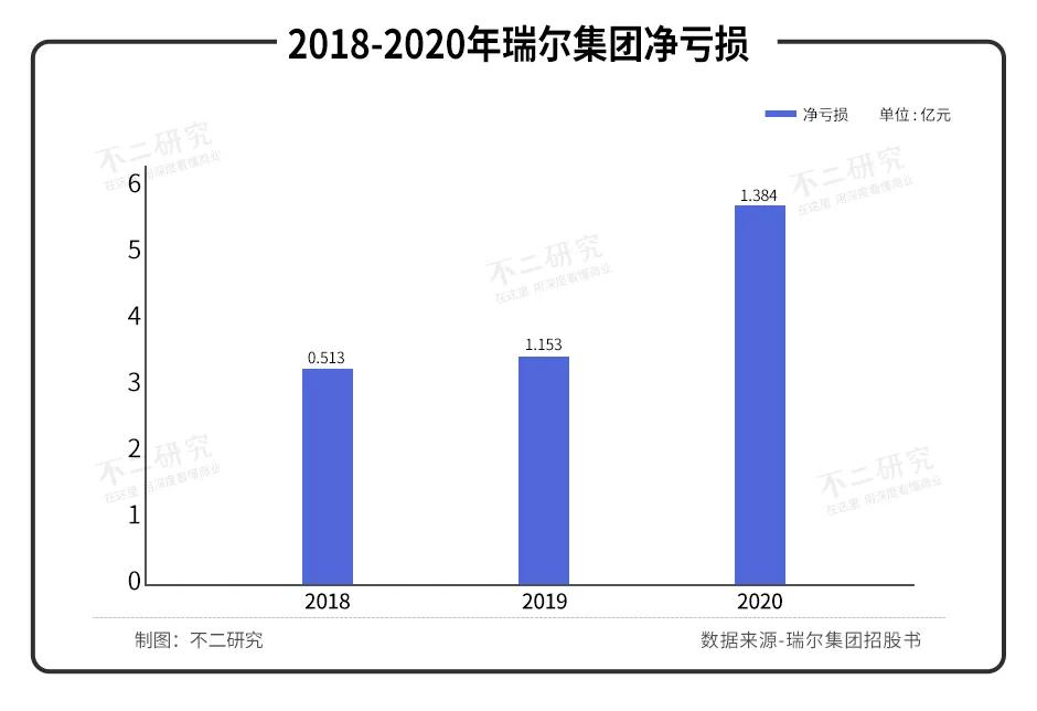 牙科上市潮：瑞爾、牙博士、中國(guó)口腔醫(yī)療，誰(shuí)的“牙”最硬？