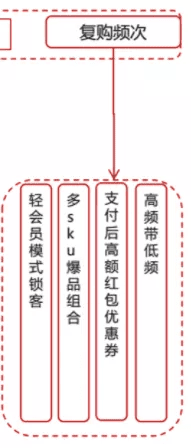 京東超市用戶運營體系拆解