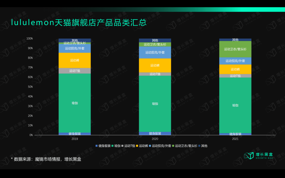 深度丨lululemon保持高速增長(zhǎng)的底層邏輯