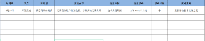 一個完整的增長項目復(fù)盤案例