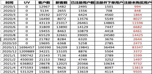 一個完整的增長項目復(fù)盤案例