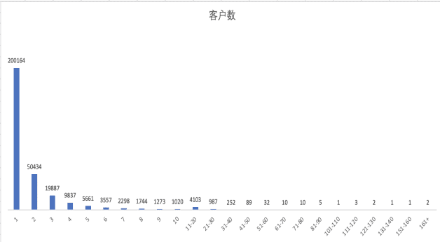 一個完整的增長項目復(fù)盤案例