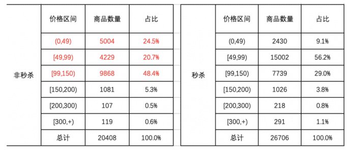 一個完整的增長項目復(fù)盤案例